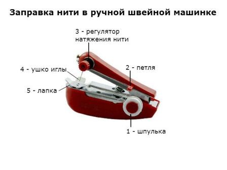 Машинка для стрижки волос starex sx969b инструкция