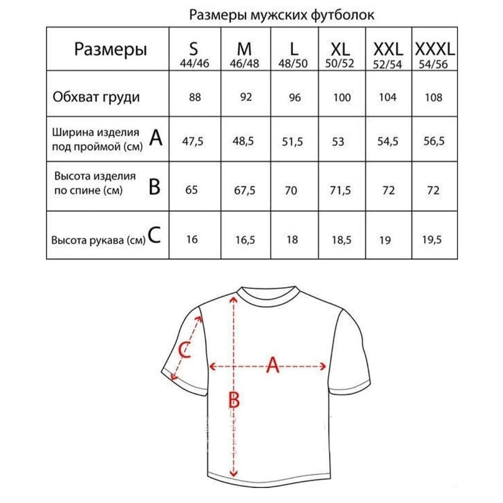 Размерная сетка Levis мужские футболки